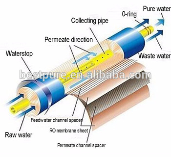 under counter water filtration system