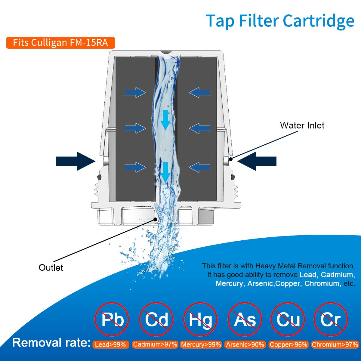 Tap Water Filter