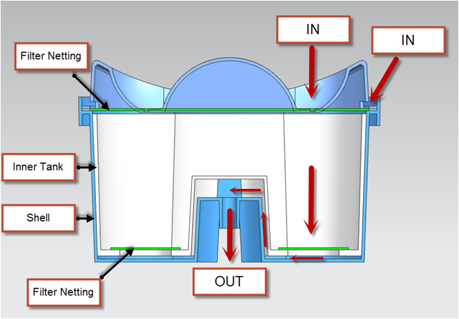 water jug filter