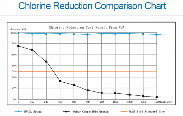 water filter size