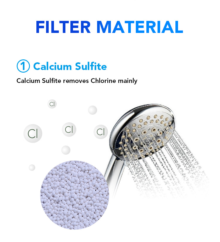 Calcium sulfite effectively filters out residual chlorine in shower water