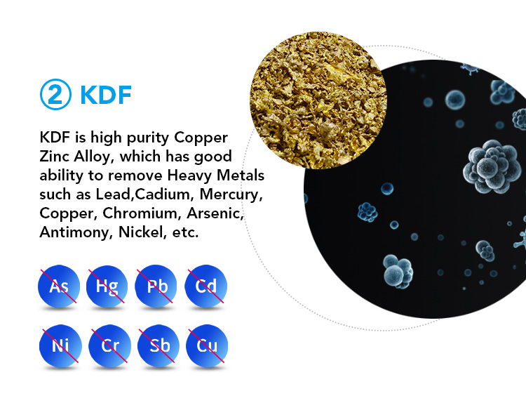 Kinetic Degradation Fluxion filters out harmful heavy metals of lead and arsenic