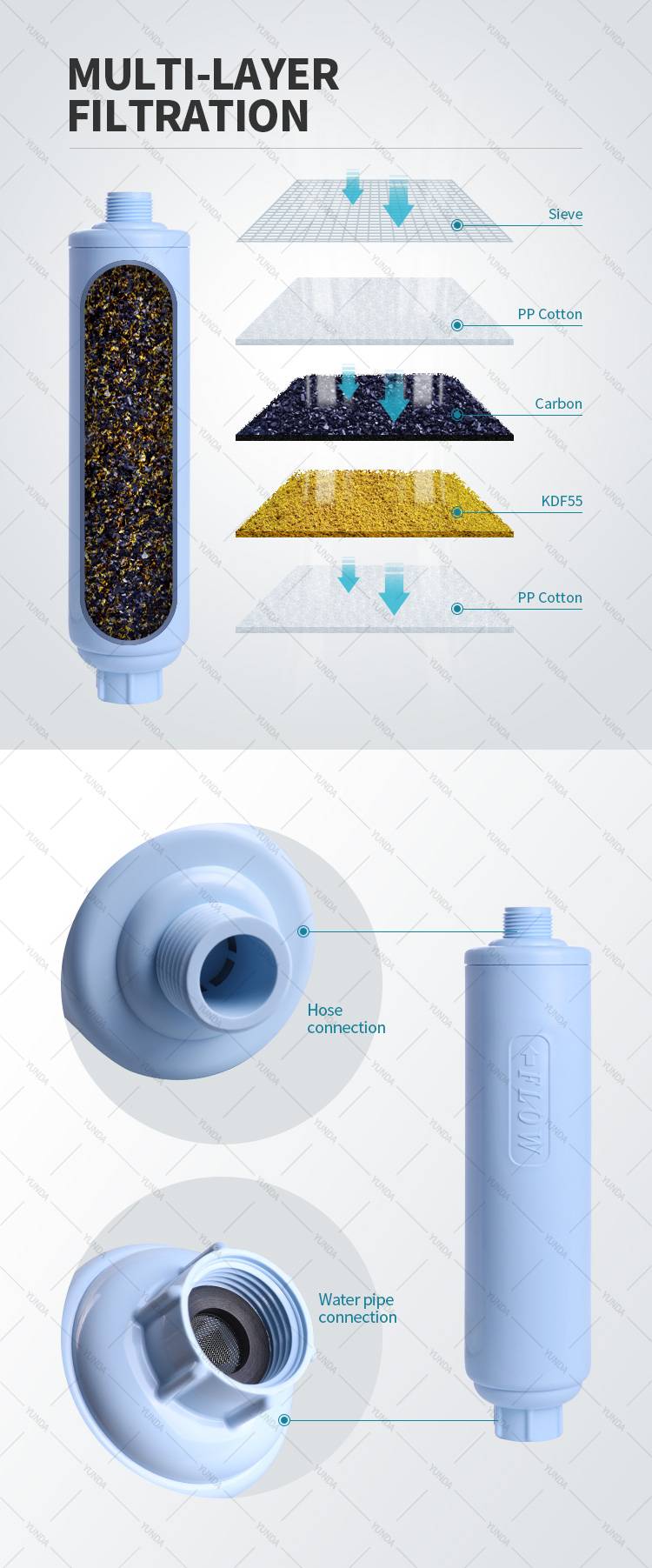 tastpure kdf carbon water filter