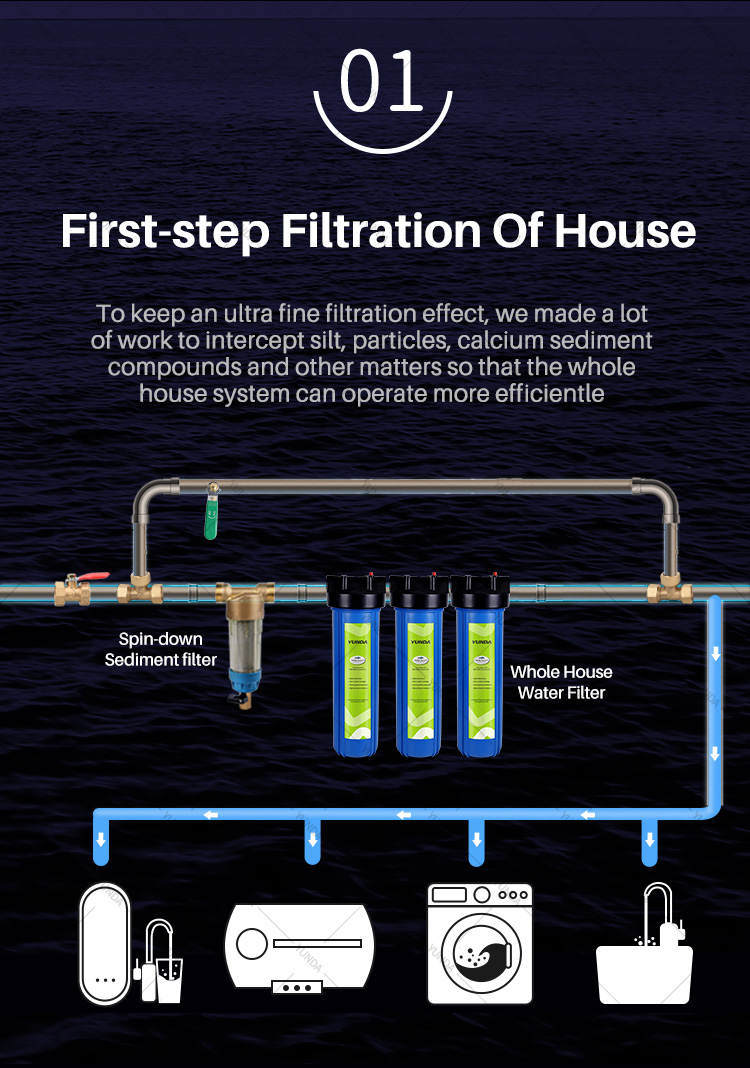 spin down filters and sediment trapper for whole house filtration