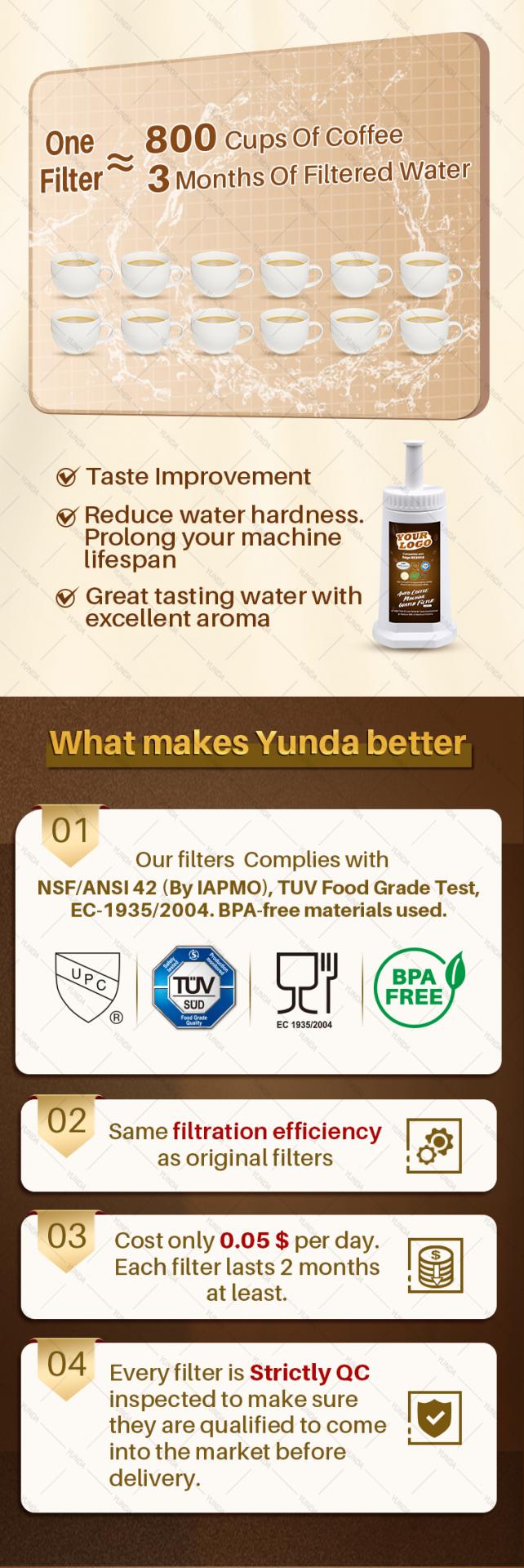 coffee machine water filter