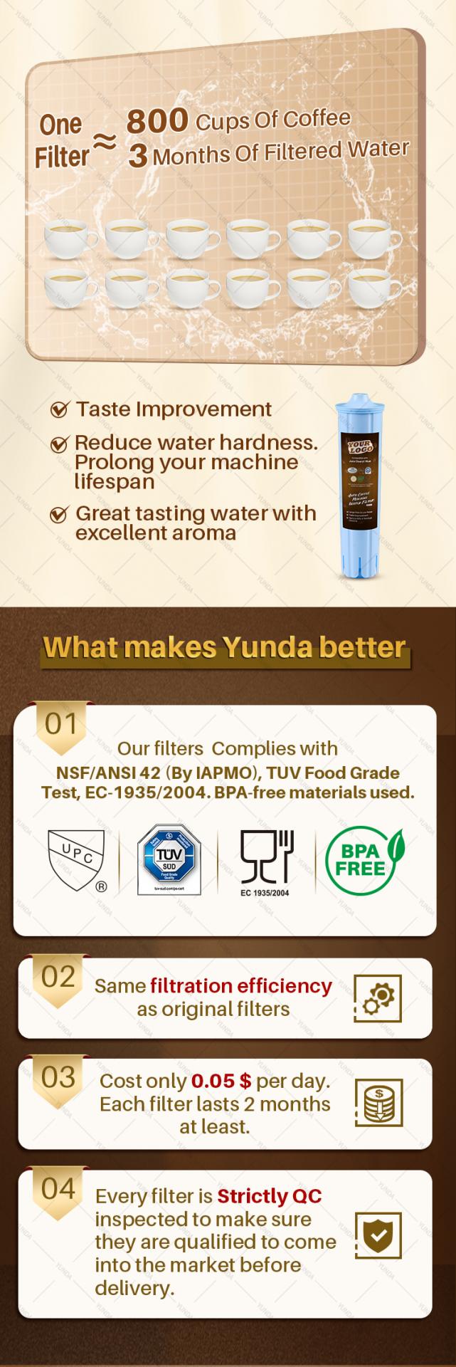 coffee machine water filter