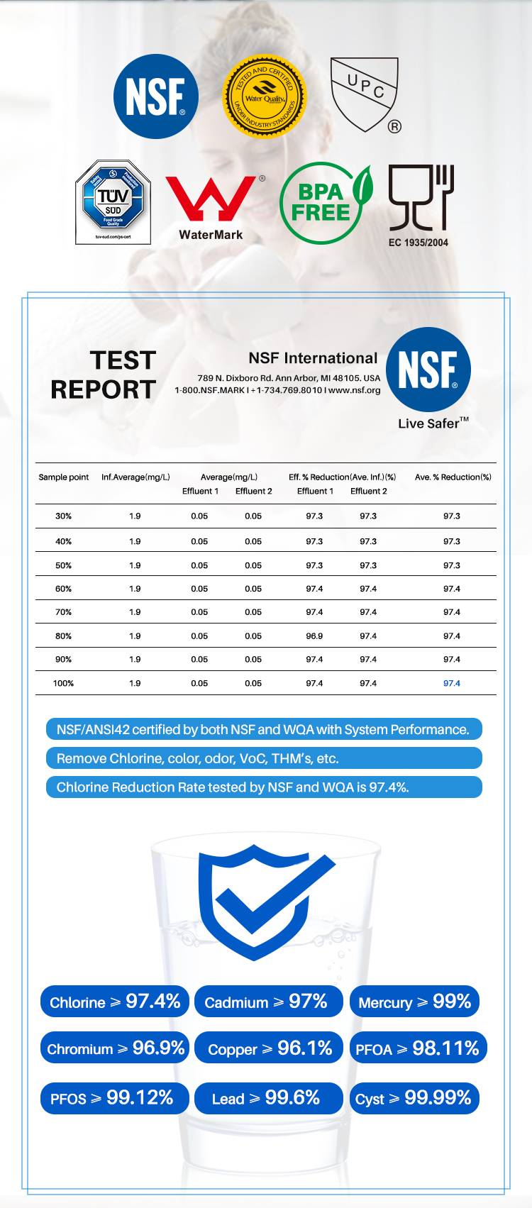 smart refrigerator water filter