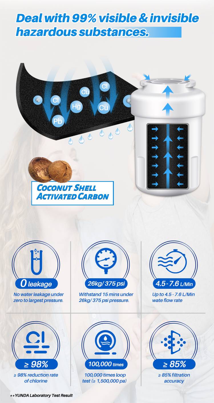 smart refrigerator water filter