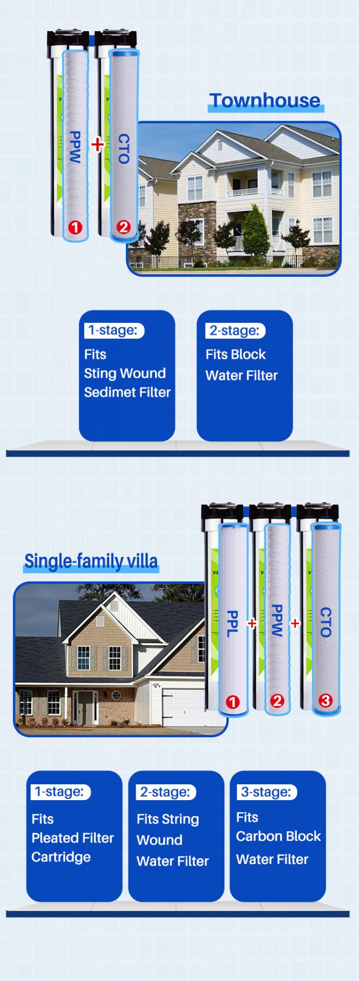 stainless steel filter housing