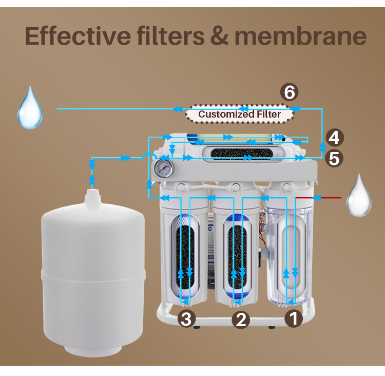 5 stage water reverse osmosis water system similar to apec