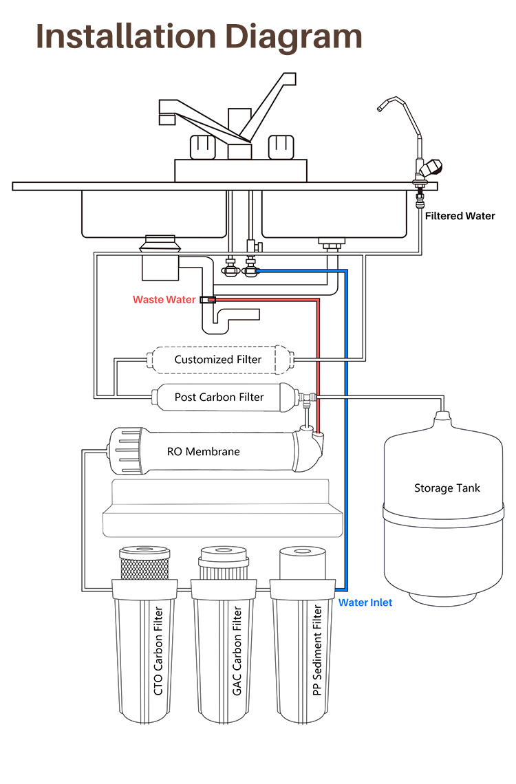 apec roes 50 filters installation