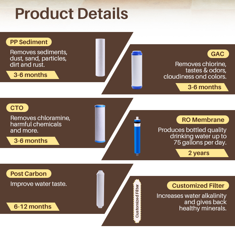 5 step reverse osmosis water filter system