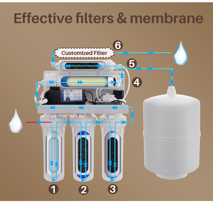 ispring compatible similar 5 stage reverse osmosis water systems