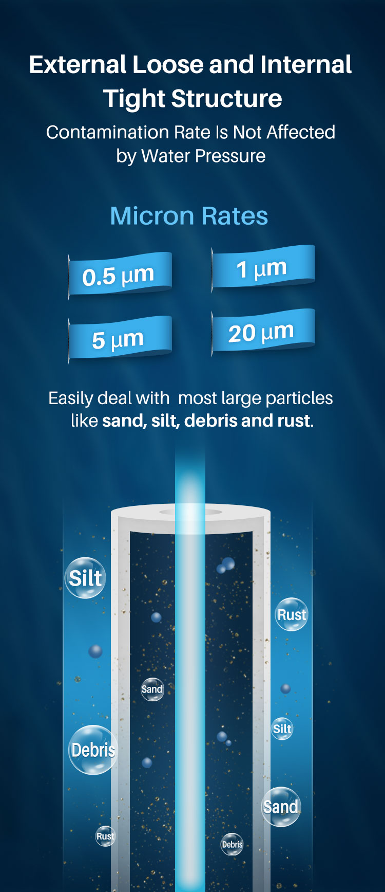 5 micron pp water filter cartridge