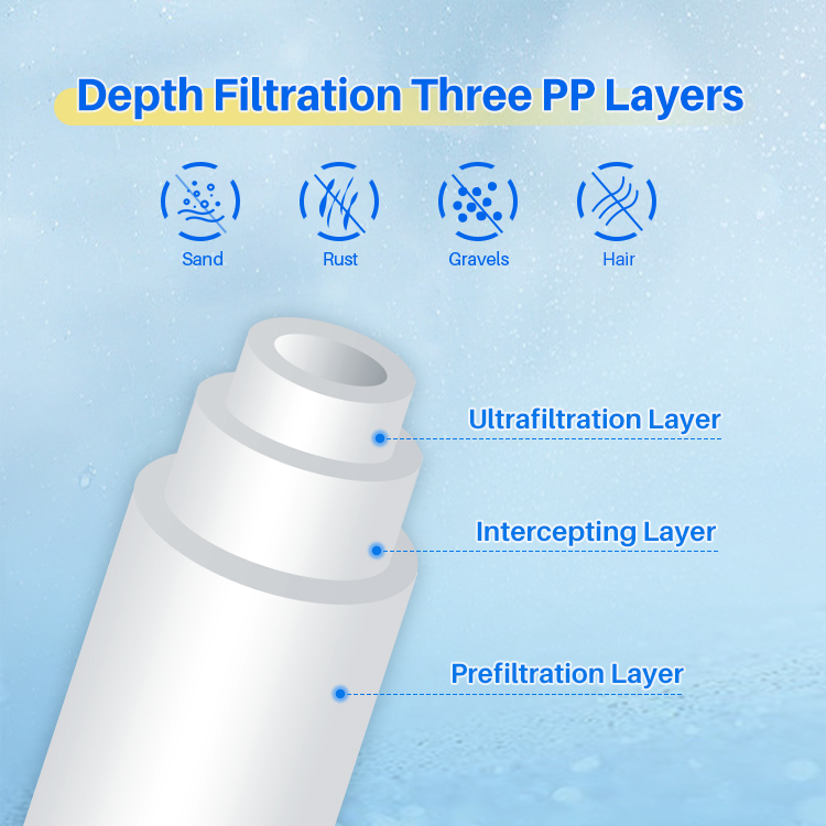 Are Polypropylene Filter Cartridge Pollution-Free?