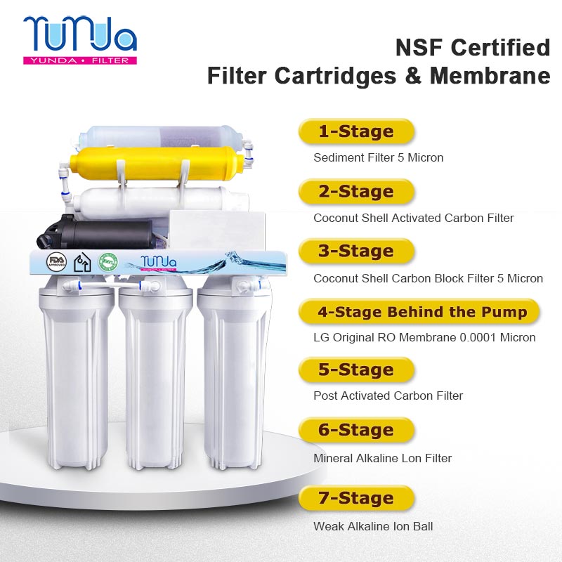 7 stage reverse osmosis water filter system