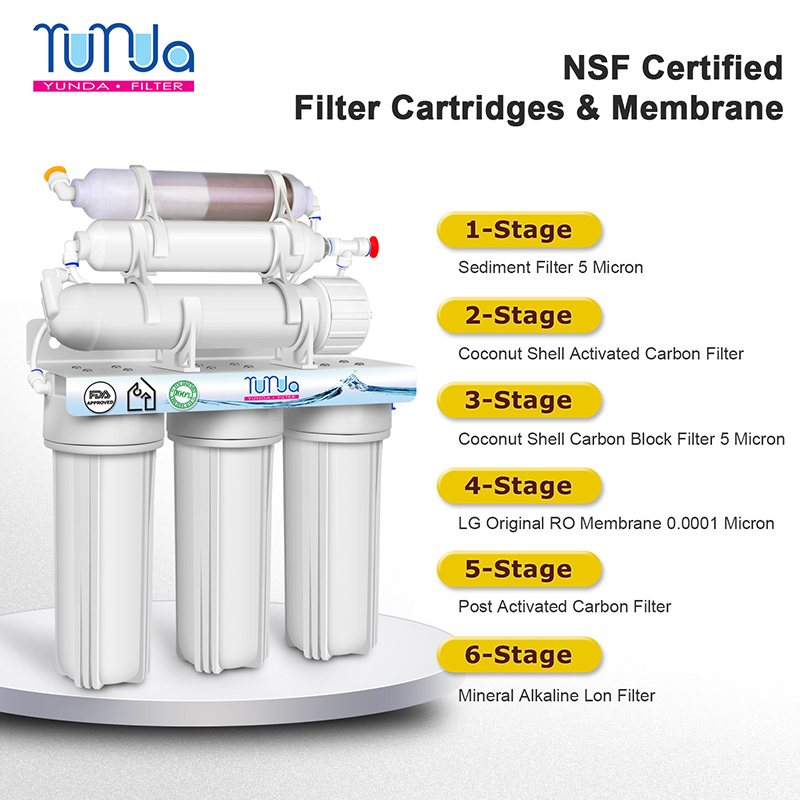 under counter ro water filter system