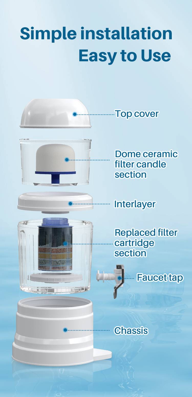 zen counertop water filter