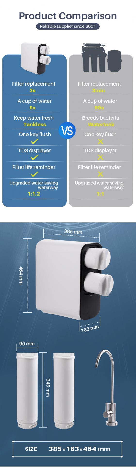 Reverse Osmosis Filters for Sale - NSF/ANSI 58 Home Water Treatment Systems