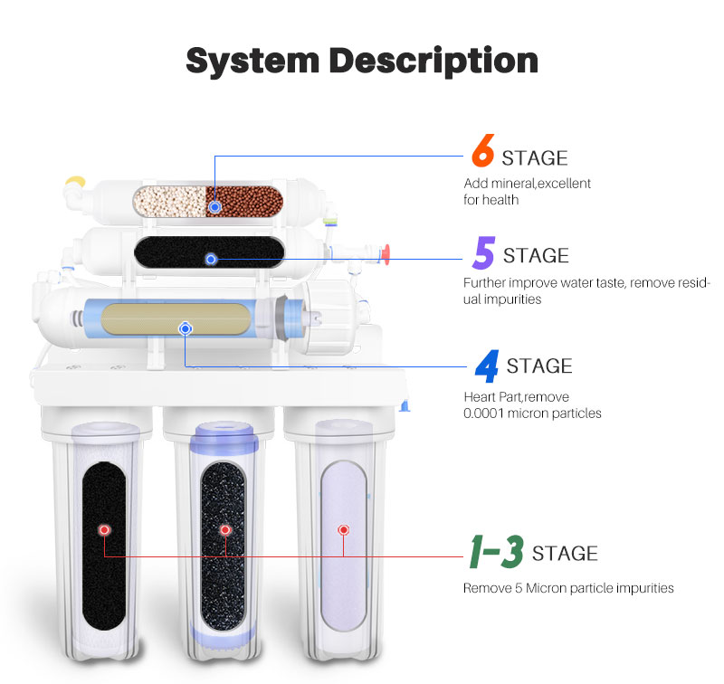 under counter ro water filter