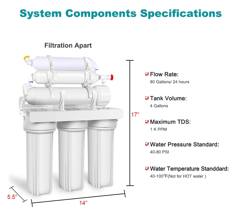 under counter ro water filter