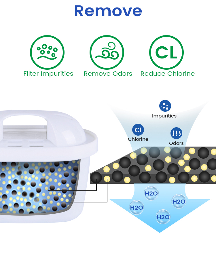 jfc-001a pitcher filter cartridge