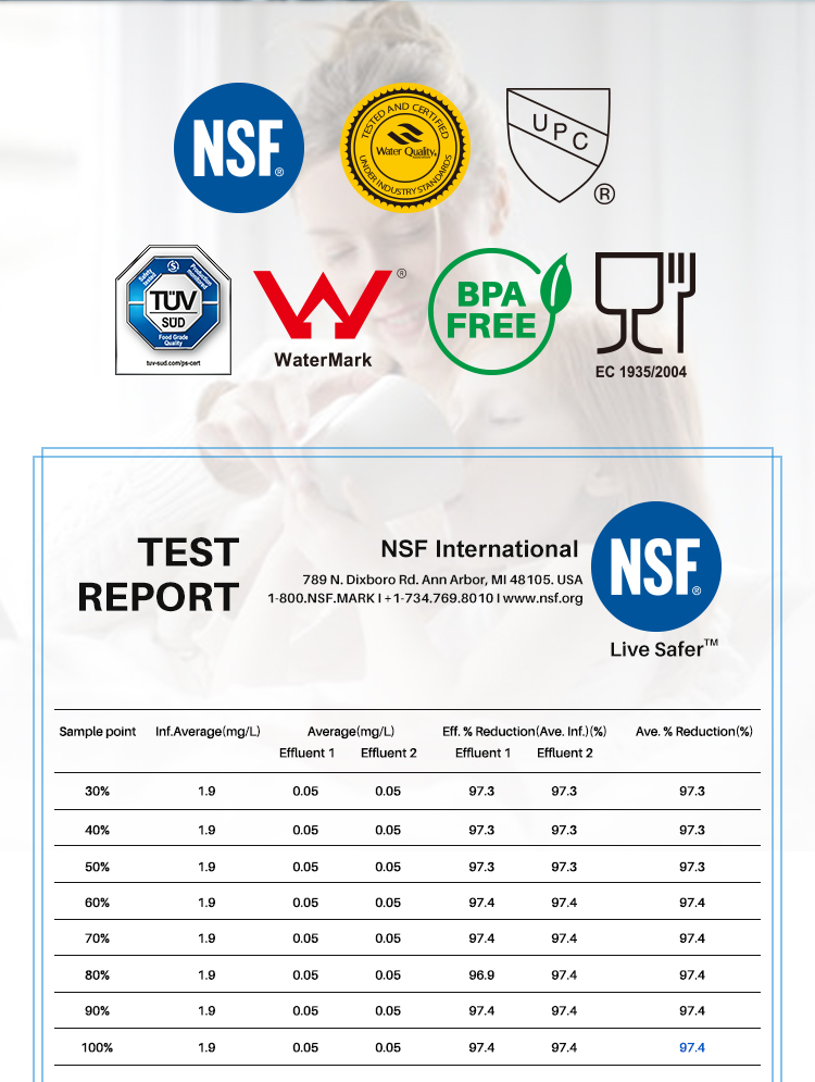 authoritative tests and certifications of water filter products