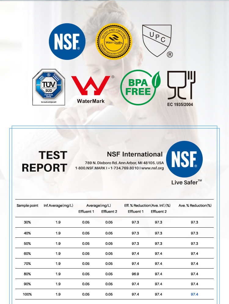 image of authoritative certifications of refrigerator water filter products