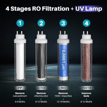 Countertop Water Filter Dispenser with Reverse 0smosis
