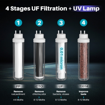 Countertop Water Filter Dispenser with Ultrafiltration