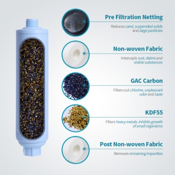 RV Water Filter