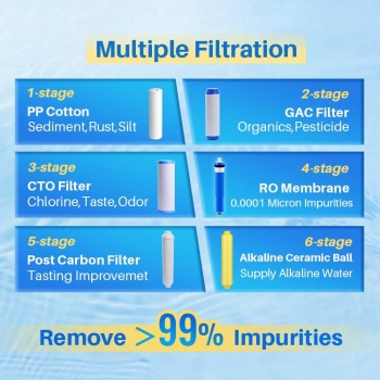 6 Stage RO Water System