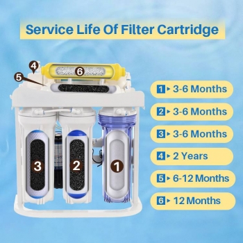 6 Stage RO Water System