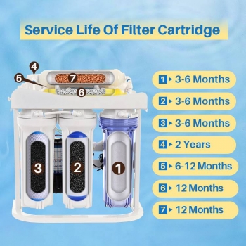 7 Stage RO Water System