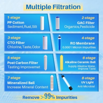 8 Stage RO Water System