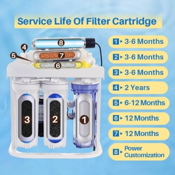 8 Stage RO Water System