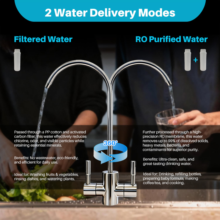 PRU600A 600GPD Tankless RO System