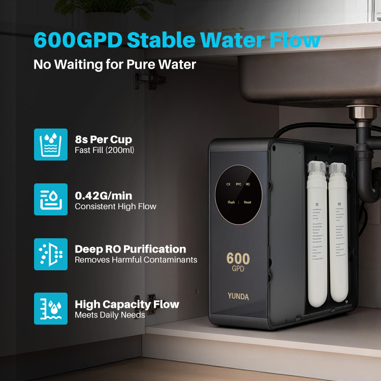 PRU600A 600GPD Tankless RO System
