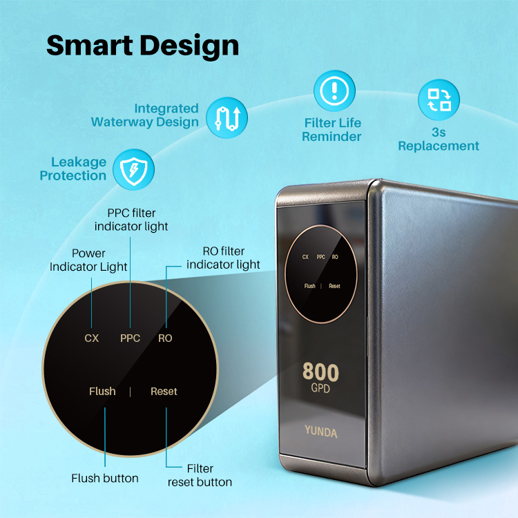 PRU600A-1 800GPD Tankless RO System