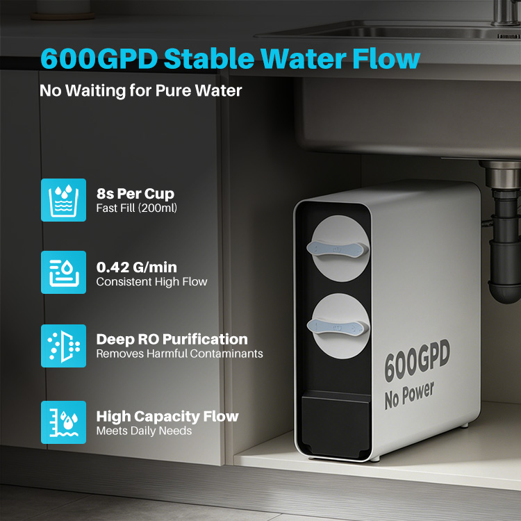 YUNDA PRU400A No Power Tankless 600GPD RO System