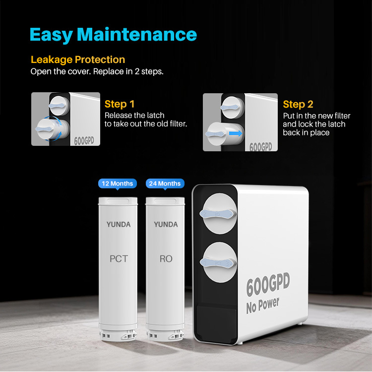 YUNDA PRU400A No Power Tankless 600GPD RO System