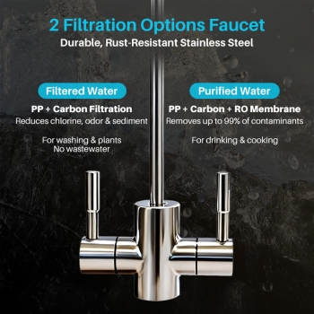 600GPD Tankless RO System